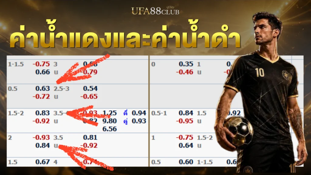 ufabet เข้าสู่ระบบเว็บตรง