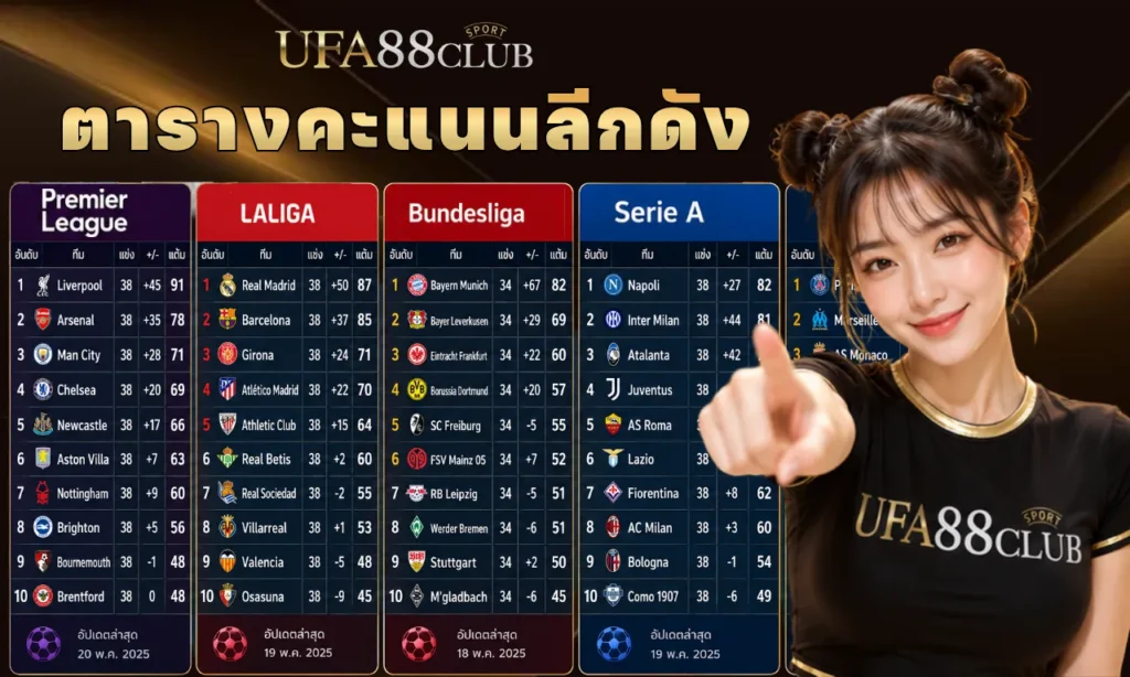 ตารางคะแนน