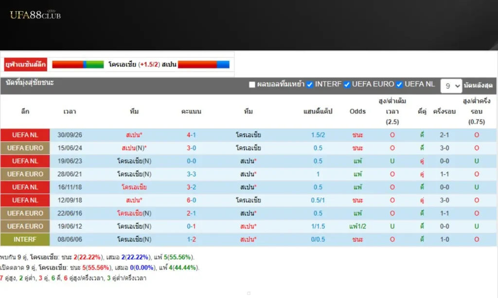 บอลล่วงหน้า