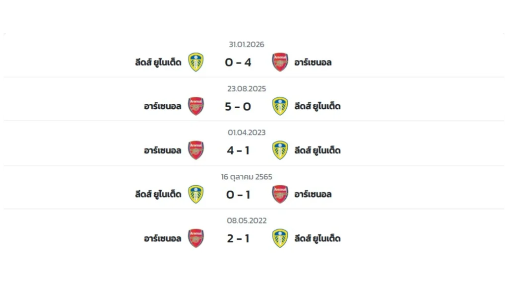ตารางบอลล่วงหน้า